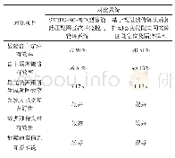 表1 定位及隔离模型工程化应用效能对比表