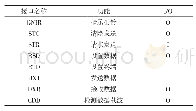 表3 数据输出与输入接口