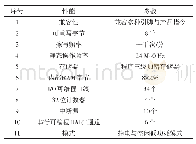 《表4 TAC2598单片机具体参数》