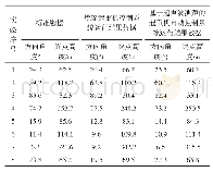 《表2 系统测试误差结果：基于超声波测距的起重机自动控制系统设计》