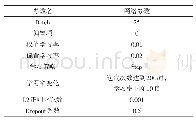 表2 CNN训练参数：基于卷积神经网络的脑部CT智能辅助诊断分析方法研究