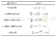 表2 电机磁动势列表：基于分布式控制的污水处理自动控制系统设计