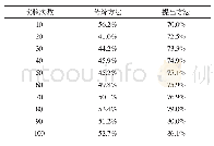 《表2 检测准确率对比情况表》