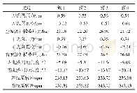 表1 疏浚工艺点聚类簇中心