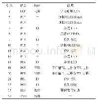 表1 CC2541的引脚及功能说明