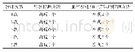 表4 16:00:00时间下两种方法故障信号分析