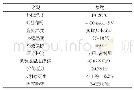 表1 参数设置：10 kV开关柜CT液压伺服输出控制系统设计