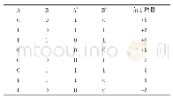 表1 电平情况与转动增量的关系