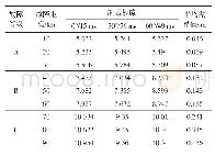 表3 输电线路暂态电流行波故障特征等级