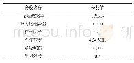 表1 仿真参数：能源互联网背景下供应链智慧监控与预警研究