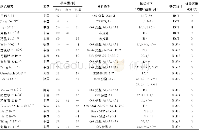 《表1 纳入研究的基本特征》