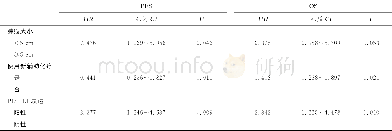 《表3 骨肉瘤患者预后的多因素分析》