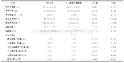 表2 两组患者围手术期资料比较