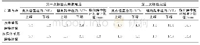 《表3 横向预应力张拉后结果对比》