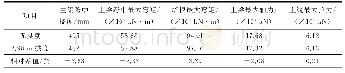 《表1 荷载作用下主梁拱度影响》