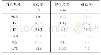 《表3 AC-20型沥青混合料级配》