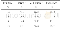 《表7 不同压实温度下的混合料体积特性》