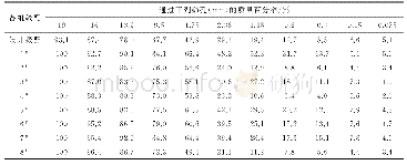 《表5 沥青路面下面层级配》