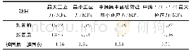 《表4 加固前后应力验算结果》