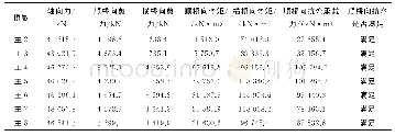 《表3 设置速度锁定器后桥墩受力 (墩底)》