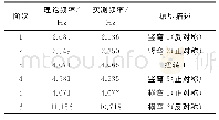 《表1 主梁理论与试验对比分析结果》