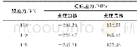 《表6 张拉后顶板及底板初始应力》