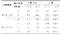 《表5 不同纳米碳酸钙掺量下BBR试验结果》