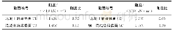 表3 钢-混结合段附近区域梁段截面开裂后抗弯刚度及刚度比