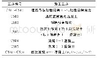 《表1 方案1施工工序：劲性骨架混凝土拱桥改进施工工艺可行性研究》