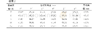 表2 各试件高度测量结果
