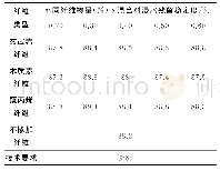 表5 不同纤维掺量下混合料浸水残留稳定度试验结果