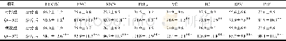 表3 两组患者治疗前后肺功能比较 (±s, 单位:%) Table 3 Comparison of lung function before and after treatment between two groups (±s, unit: