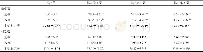 《表1 两组治疗前后皮损比较 (±s, n=30, 单位:个)》