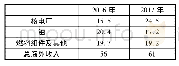 《表1 俄原集团2017年海外收入 (亿美元)》