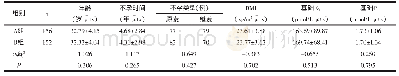 《表1 2组患者一般资料比较》