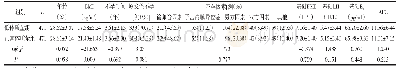 《表1 低体质量组和正常体质量组的基线资料比较结果》