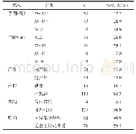 表1 128例妊娠晚期胎死宫内病例一般情况（N=128)