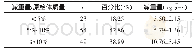 表1 不孕症超重/肥胖患者体质量控制情况（N=126)