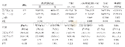 《表2 影响贫血并发脑梗死患者预后不良的单因素分析》