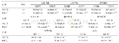 《表1 2组治疗前、后SF-36量表评分比较 (分, )》