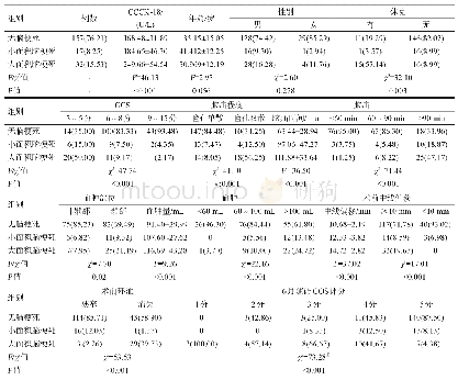 《表1 3组人口统计学及基线特征比较[()或例(%)]》