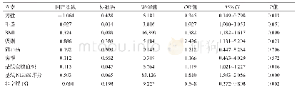 《表2 急性脑梗死患者发病90 d预后不良多因素Logistic回归分析》