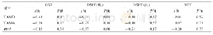 表3 抑郁症组认知功能测试与症状及病程的相关分析