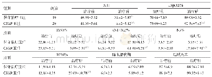 表6 OSAHS组治疗前后PSG参数比较（±s)