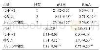 表2 各组大鼠Rho/Rho-kinase信号通路相关蛋白表达比较（±s)