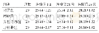 《表1 各组小鼠体质量变化比较（g,±s)》