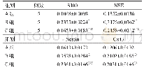 表2 各组S100、NSE、Nestin及Cx43免疫细胞化学染色光密度值比较（±s)