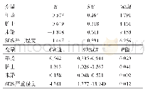 《表3 多因素非条件二元Logistic回归分析》