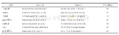 《表1 qRT-PCR的引物序列》