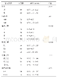 表2 LBP血清浓度与OSCC患者临床病理特点的关系